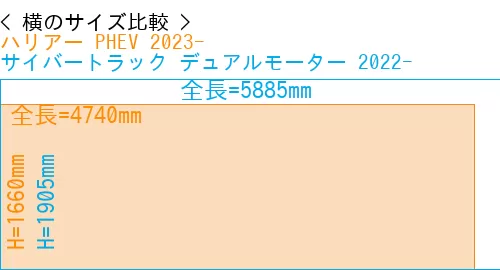 #ハリアー PHEV 2023- + サイバートラック デュアルモーター 2022-